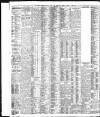 Liverpool Daily Post Friday 11 April 1913 Page 14