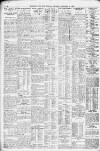 Liverpool Daily Post Thursday 02 September 1926 Page 2
