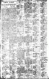 Sports Argus Saturday 25 June 1910 Page 4