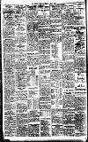 Sports Argus Saturday 23 May 1931 Page 2