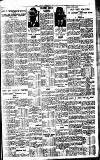 Sports Argus Saturday 01 April 1933 Page 7