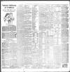 Birmingham Daily Gazette Monday 01 October 1900 Page 3