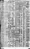 Birmingham Daily Gazette Thursday 10 March 1904 Page 4