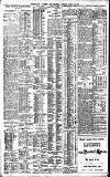 Birmingham Daily Gazette Monday 25 April 1904 Page 2