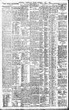 Birmingham Daily Gazette Wednesday 01 June 1904 Page 2