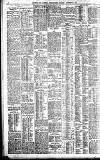 Birmingham Daily Gazette Friday 06 January 1905 Page 2