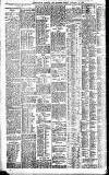 Birmingham Daily Gazette Friday 20 January 1905 Page 2