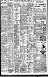 Birmingham Daily Gazette Thursday 10 August 1905 Page 7