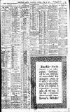 Birmingham Daily Gazette Saturday 21 April 1906 Page 3