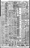 Birmingham Daily Gazette Friday 26 April 1907 Page 9