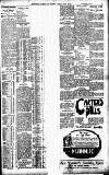 Birmingham Daily Gazette Monday 29 July 1907 Page 5