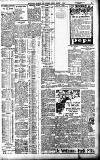Birmingham Daily Gazette Friday 06 March 1908 Page 3