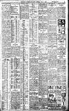 Birmingham Daily Gazette Thursday 16 July 1908 Page 3