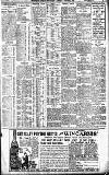 Birmingham Daily Gazette Saturday 03 October 1908 Page 3