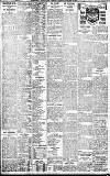 Birmingham Daily Gazette Tuesday 24 November 1908 Page 8