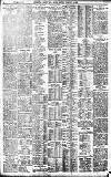 Birmingham Daily Gazette Monday 08 February 1909 Page 8