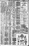 Birmingham Daily Gazette Saturday 13 March 1909 Page 3