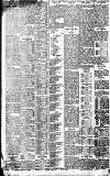 Birmingham Daily Gazette Monday 29 March 1909 Page 8