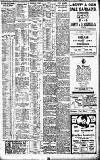 Birmingham Daily Gazette Thursday 22 July 1909 Page 3