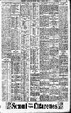 Birmingham Daily Gazette Friday 08 October 1909 Page 3