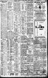 Birmingham Daily Gazette Tuesday 04 January 1910 Page 3
