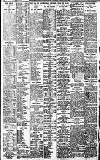 Birmingham Daily Gazette Saturday 15 January 1910 Page 8