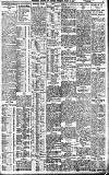 Birmingham Daily Gazette Thursday 03 March 1910 Page 3