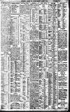 Birmingham Daily Gazette Monday 14 March 1910 Page 3
