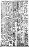 Birmingham Daily Gazette Thursday 09 June 1910 Page 8