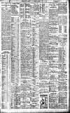Birmingham Daily Gazette Monday 11 July 1910 Page 3