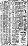 Birmingham Daily Gazette Thursday 01 December 1910 Page 3