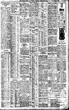 Birmingham Daily Gazette Saturday 10 December 1910 Page 3