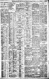 Birmingham Daily Gazette Thursday 12 January 1911 Page 3