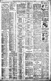 Birmingham Daily Gazette Friday 13 January 1911 Page 3