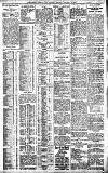 Birmingham Daily Gazette Monday 23 January 1911 Page 3