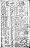 Birmingham Daily Gazette Monday 30 January 1911 Page 3