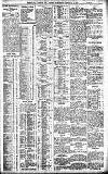 Birmingham Daily Gazette Wednesday 01 February 1911 Page 3