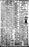 Birmingham Daily Gazette Saturday 11 February 1911 Page 8