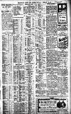 Birmingham Daily Gazette Thursday 23 February 1911 Page 3