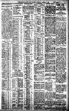 Birmingham Daily Gazette Thursday 09 March 1911 Page 3
