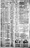 Birmingham Daily Gazette Saturday 11 March 1911 Page 3