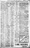 Birmingham Daily Gazette Wednesday 22 March 1911 Page 3