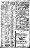 Birmingham Daily Gazette Thursday 23 March 1911 Page 3