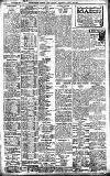Birmingham Daily Gazette Thursday 23 March 1911 Page 8