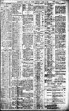 Birmingham Daily Gazette Saturday 25 March 1911 Page 3