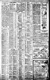 Birmingham Daily Gazette Tuesday 04 April 1911 Page 3