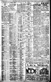 Birmingham Daily Gazette Thursday 06 April 1911 Page 3