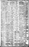 Birmingham Daily Gazette Friday 07 April 1911 Page 3