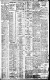 Birmingham Daily Gazette Saturday 08 April 1911 Page 3