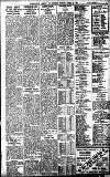 Birmingham Daily Gazette Monday 10 April 1911 Page 7